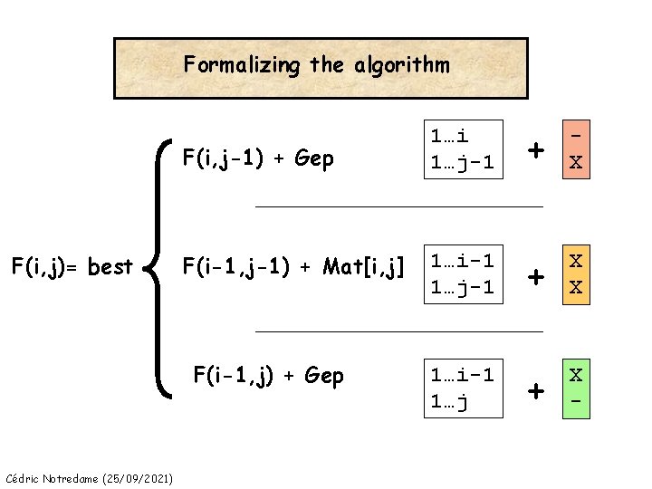 Formalizing the algorithm F(i, j)= best F(i, j-1) + Gep 1…i 1…j-1 + X