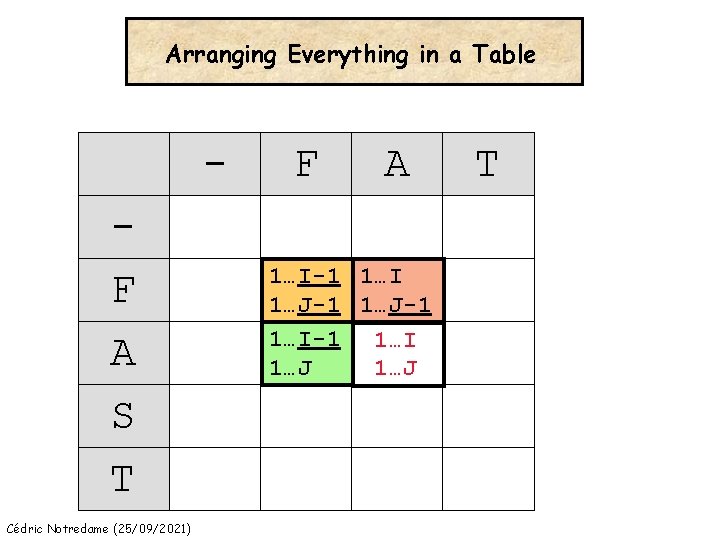 Arranging Everything in a Table F A S T Cédric Notredame (25/09/2021) F A