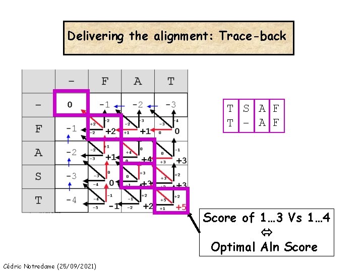 Delivering the alignment: Trace-back T S A F T - A F Score of