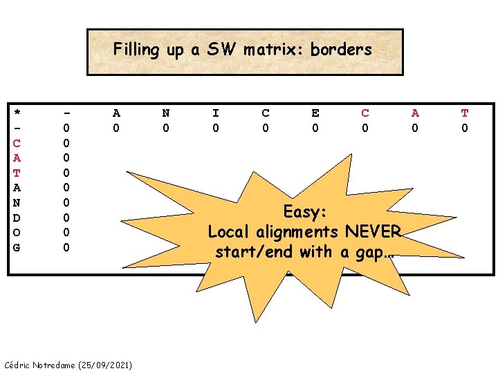 Filling up a SW matrix: borders * C A T A N D O