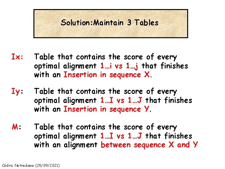 Solution: Maintain 3 Tables Ix: Table that contains the score of every optimal alignment