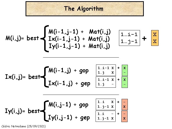 The Algorithm M(i, j)= best Ix(i, j)= best Iy(i, j)= best Cédric Notredame (25/09/2021)