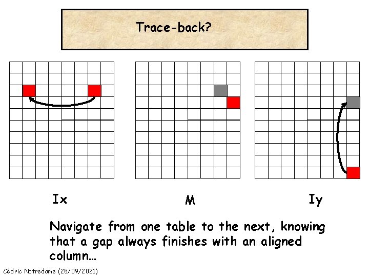 Trace-back? Ix M Iy Navigate from one table to the next, knowing that a