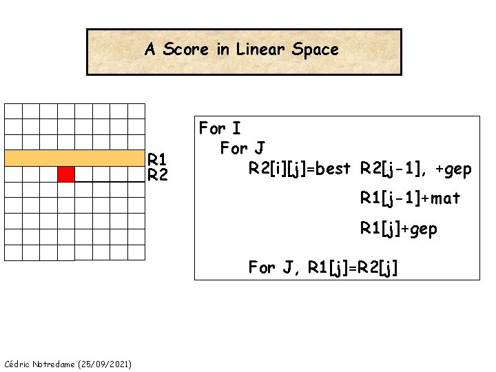 A Score in Linear Space R 1 R 2 For I For J R