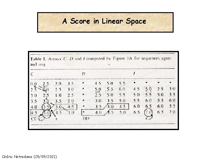A Score in Linear Space Cédric Notredame (25/09/2021) 