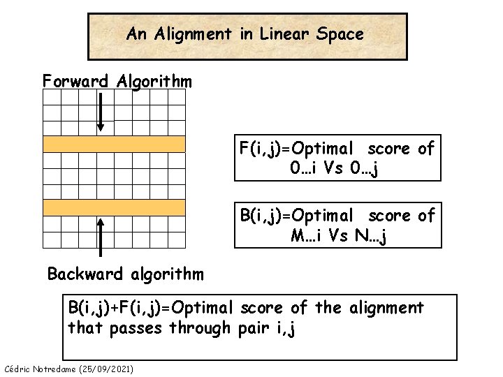 An Alignment in Linear Space Forward Algorithm F(i, j)=Optimal score of 0…i Vs 0…j