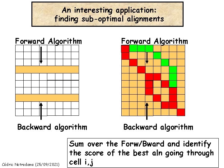 An interesting application: finding sub-optimal alignments Forward Algorithm Backward algorithm Cédric Notredame (25/09/2021) Sum