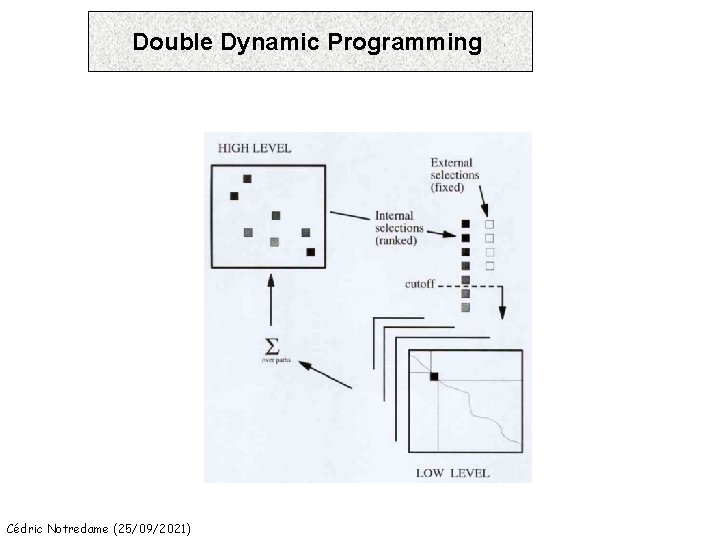Double Dynamic Programming Cédric Notredame (25/09/2021) 