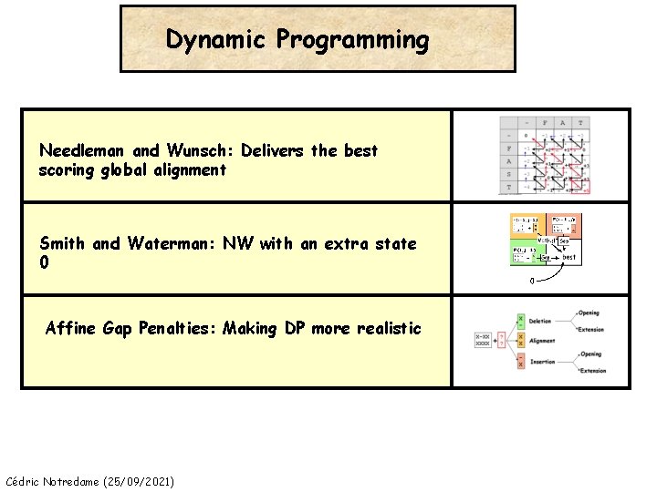 Dynamic Programming Needleman and Wunsch: Delivers the best scoring global alignment Smith and Waterman: