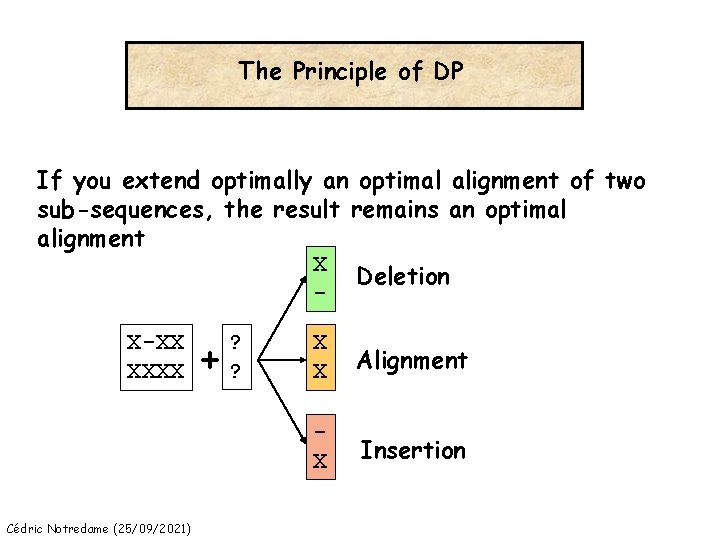 The Principle of DP If you extend optimally an optimal alignment of two sub-sequences,