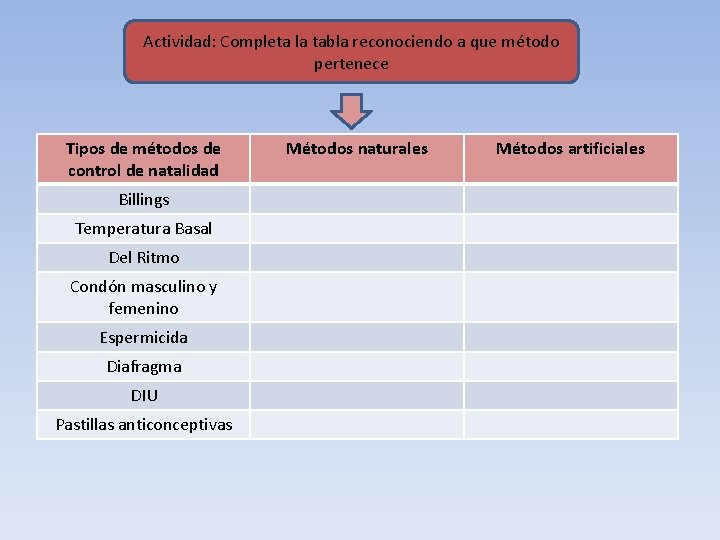 Actividad: Completa la tabla reconociendo a que método pertenece Tipos de métodos de control