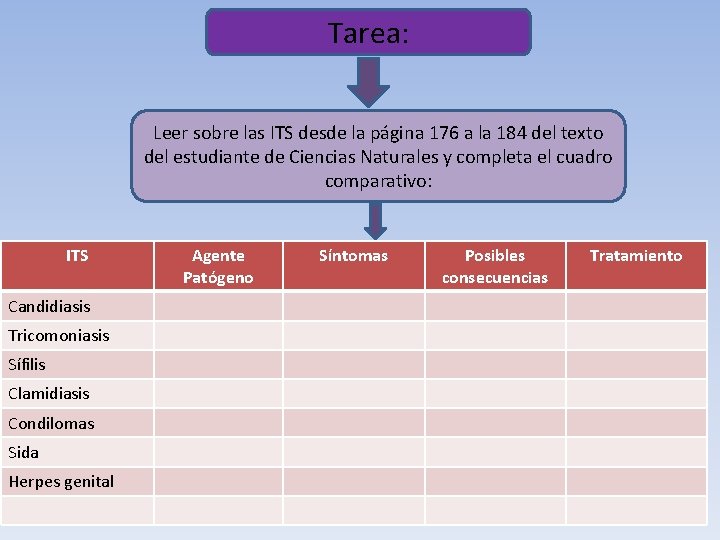 Tarea: Leer sobre las ITS desde la página 176 a la 184 del texto