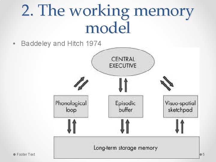 2. The working memory model • Baddeley and Hitch 1974 Footer Text 9/25/2021 5