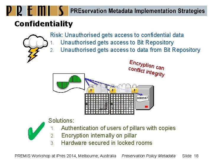 Confidentiality Risk: Unauthorised gets access to confidential data 1. Unauthorised gets access to Bit
