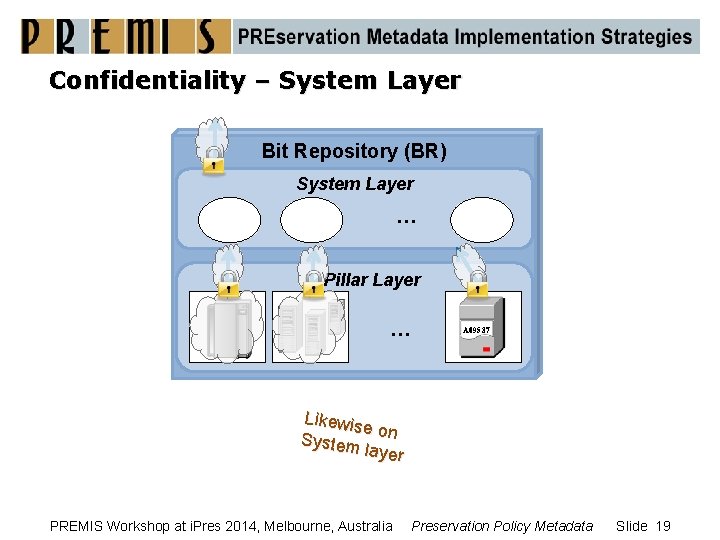 Confidentiality – System Layer Bit Repository (BR) System Layer … Pillar Layer … A