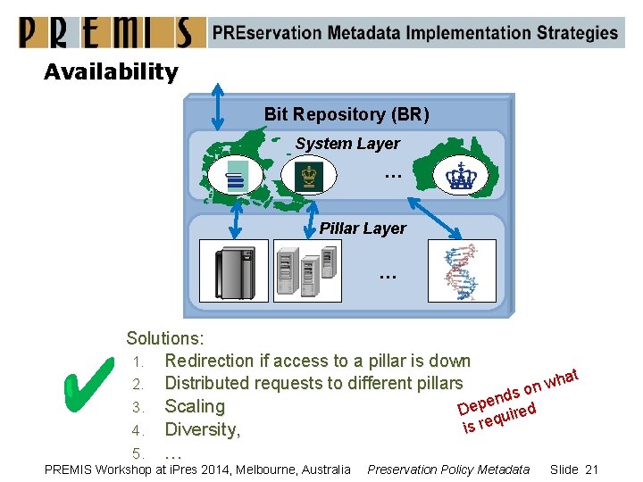 Availability Bit Repository (BR) System Layer … Pillar Layer … Solutions: 1. Redirection if