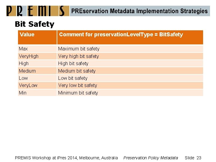 Bit Safety Value Comment for preservation. Level. Type = Bit. Safety Maximum bit safety