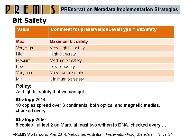 Bit Safety Value Comment for preservation. Level. Type = Bit. Safety Maximum bit safety