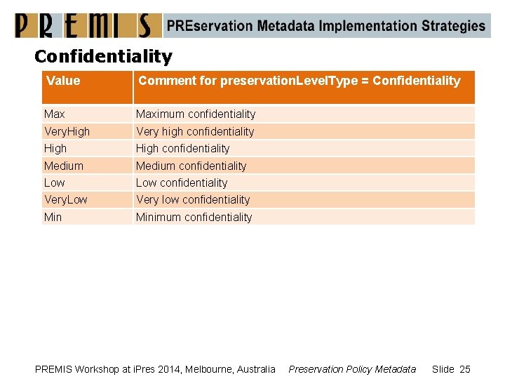 Confidentiality Value Comment for preservation. Level. Type = Confidentiality Maximum confidentiality Very. High Very