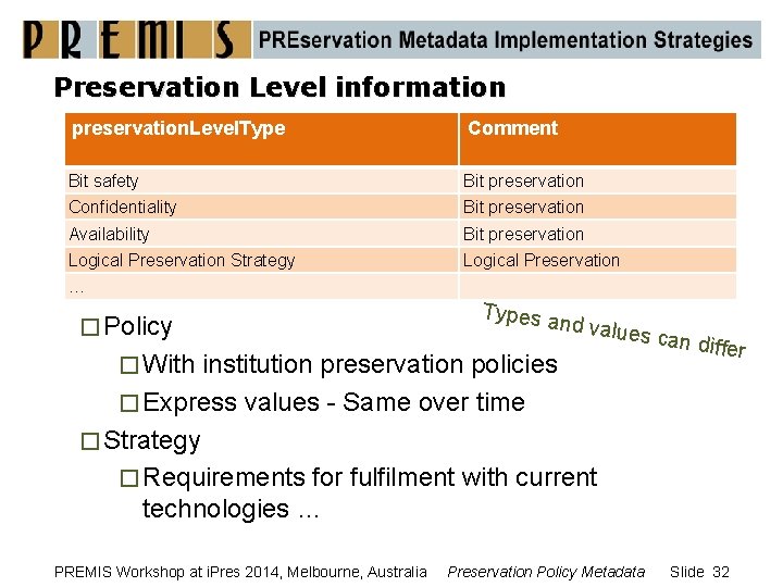 Preservation Level information preservation. Level. Type Comment Bit safety Bit preservation Confidentiality Bit preservation