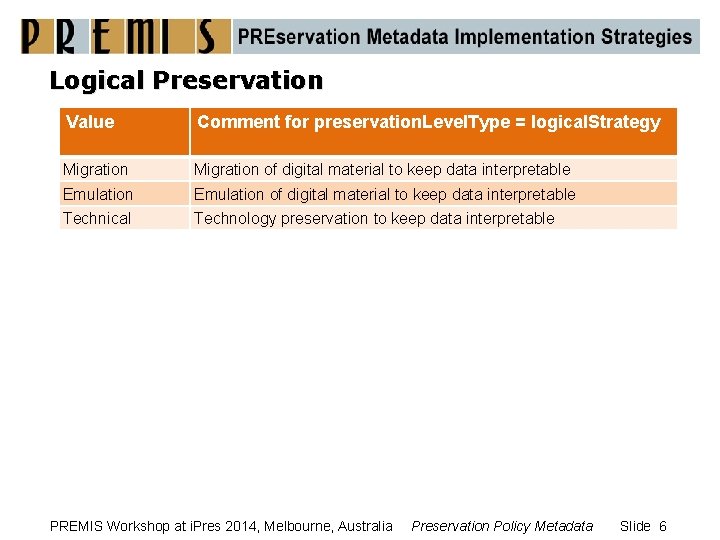 Logical Preservation Value Comment for preservation. Level. Type = logical. Strategy Migration of digital