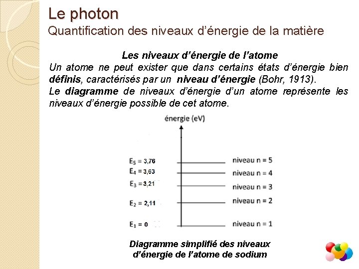 Le photon Quantification des niveaux d’énergie de la matière Les niveaux d’énergie de l’atome