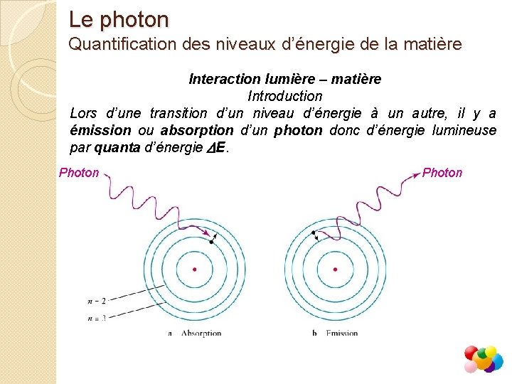 Le photon Quantification des niveaux d’énergie de la matière Interaction lumière – matière Introduction