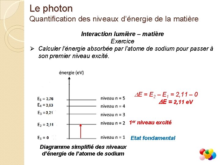 Le photon Quantification des niveaux d’énergie de la matière Interaction lumière – matière Exercice