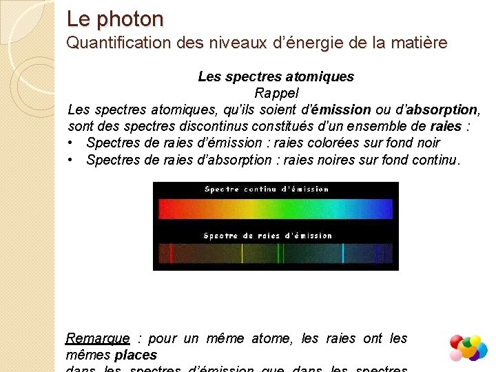 Le photon Quantification des niveaux d’énergie de la matière Les spectres atomiques Rappel Les
