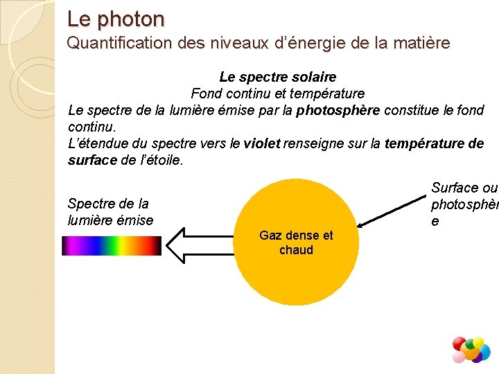 Le photon Quantification des niveaux d’énergie de la matière Le spectre solaire Fond continu