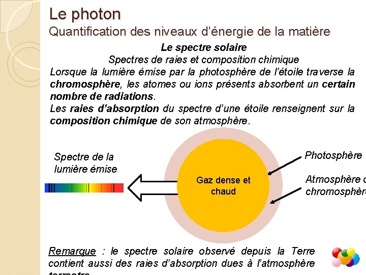 Le photon Quantification des niveaux d’énergie de la matière Le spectre solaire Spectres de
