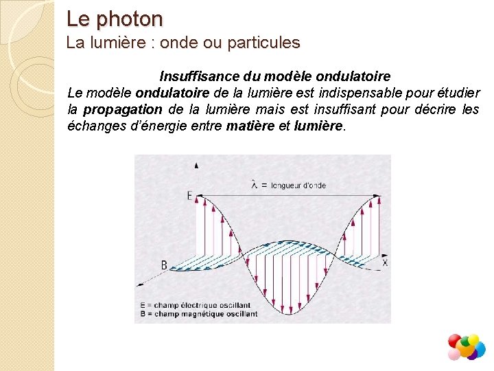 Le photon La lumière : onde ou particules Insuffisance du modèle ondulatoire Le modèle