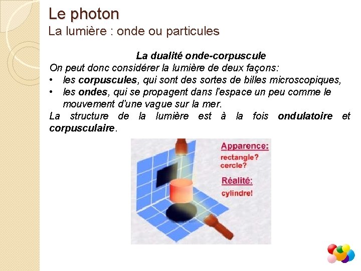 Le photon La lumière : onde ou particules La dualité onde-corpuscule On peut donc