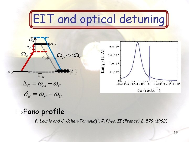 EIT and optical detuning ÞFano profile B. Lounis and C. Cohen-Tannoudji, J. Phys. II