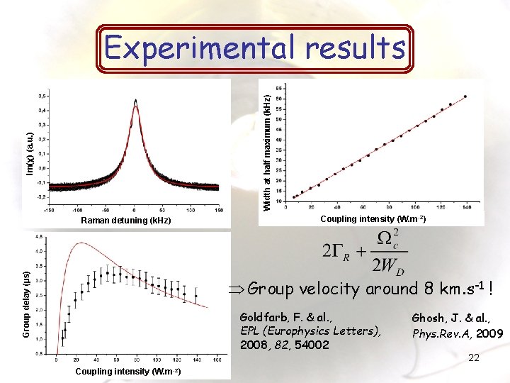 Im(χ) (a. u. ) Width at half maximum (k. Hz) Experimental results Group delay