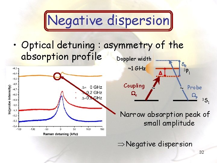 Negative dispersion • Optical detuning : asymmetry of the absorption profile Doppler width ~1