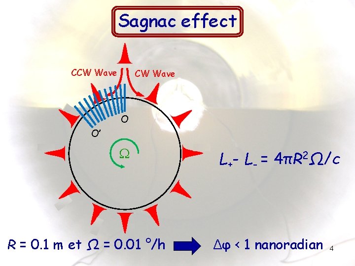 Sagnac effect CCW Wave O O’ W R = 0. 1 m et Ω