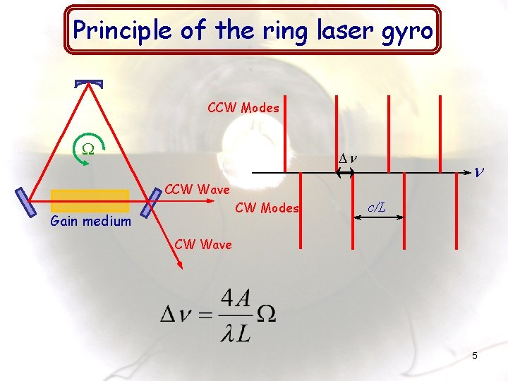 Principle of the ring laser gyro CCW Modes W Dn n CCW Wave CW