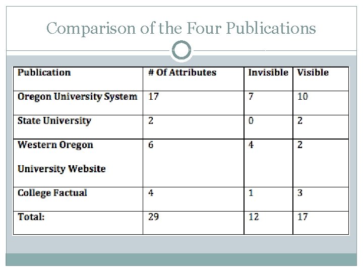 Comparison of the Four Publications 