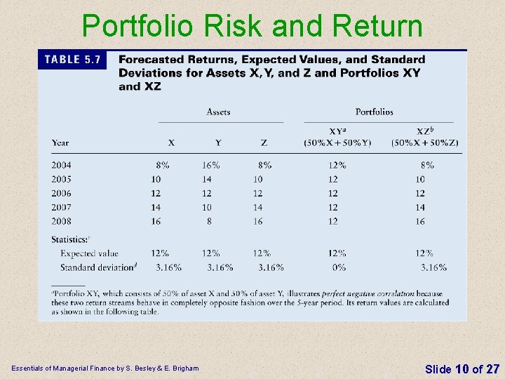 Portfolio Risk and Return Essentials of Managerial Finance by S. Besley & E. Brigham