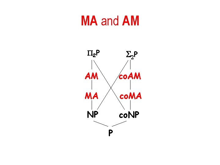 MA and AM 2 P S 2 P AM co. AM MA co. MA