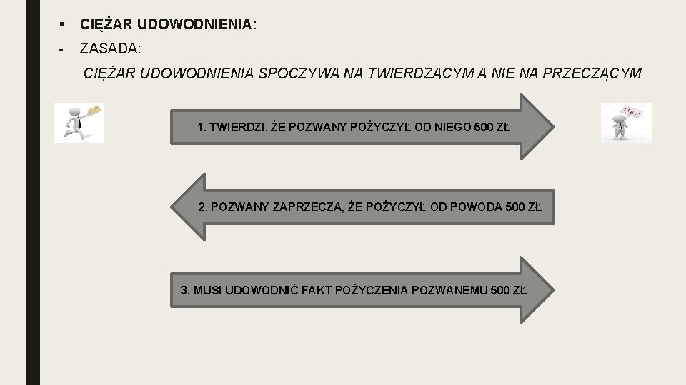 § CIĘŻAR UDOWODNIENIA: - ZASADA: CIĘŻAR UDOWODNIENIA SPOCZYWA NA TWIERDZĄCYM A NIE NA PRZECZĄCYM