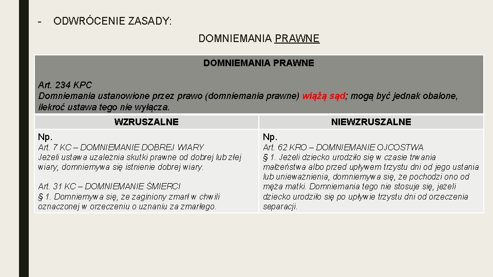 - ODWRÓCENIE ZASADY: DOMNIEMANIA PRAWNE Art. 234 KPC Domniemania ustanowione przez prawo (domniemania prawne)