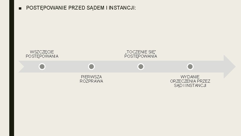 ■ POSTĘPOWANIE PRZED SĄDEM I INSTANCJI: WSZCZĘCIE POSTĘPOWANIA „TOCZENIE SIĘ” POSTĘPOWANIA PIERWSZA ROZPRAWA WYDANIE