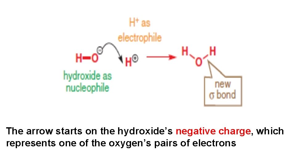 The arrow starts on the hydroxide’s negative charge, which represents one of the oxygen’s