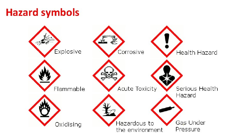 Hazard symbols 