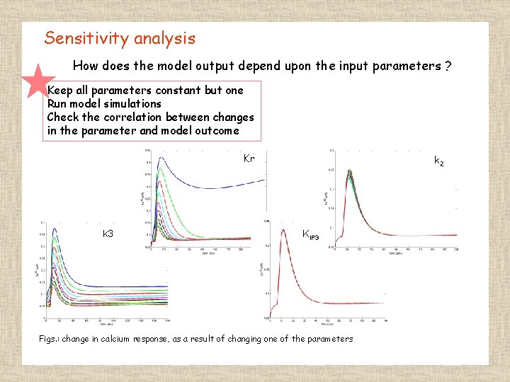 Sensitivity analysis How does the model output depend upon the input parameters ? Keep