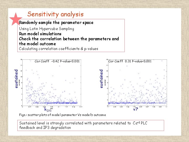 Sensitivity analysis Randomly sample the parameter space Using Latin Hypercube Sampling Run model simulations