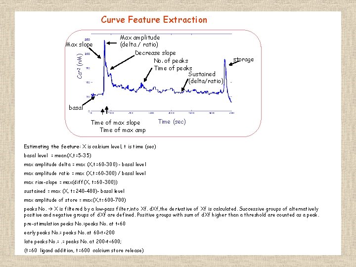 Curve Feature Extraction Ca+2 (n. M) Max slope Max amplitude (delta / ratio) Decrease