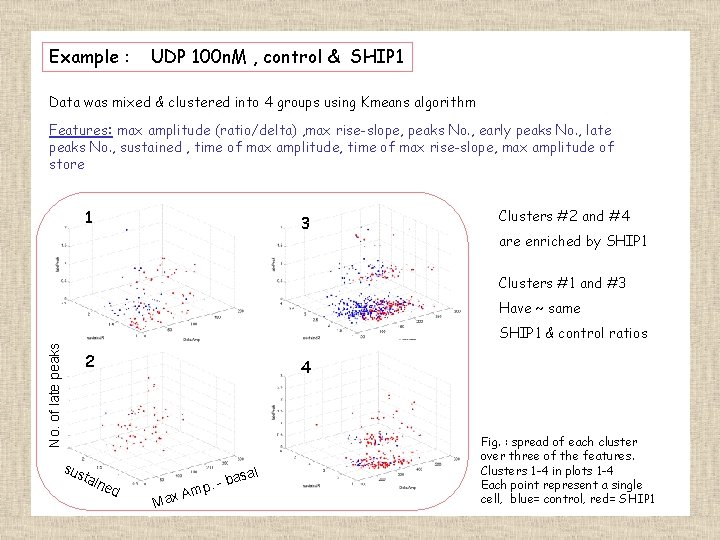 Example : UDP 100 n. M , control & SHIP 1 Data was mixed